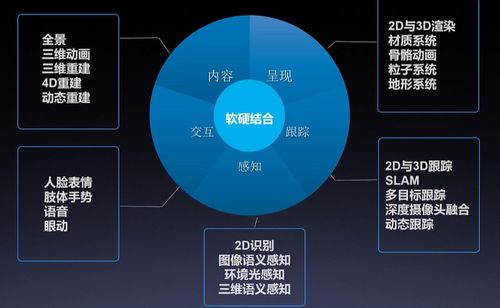 AI产品与应用学习路线之AI服务应用——云智学院学习笔记