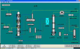 专业赋能工业流程 天然气净化与石油炼制仿真软件及工业定制OTS解决方案