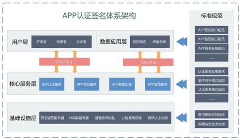 OPPO联合信通院建立APP签名服务系统 规范开发、强化安全，打造更安全的应用生态