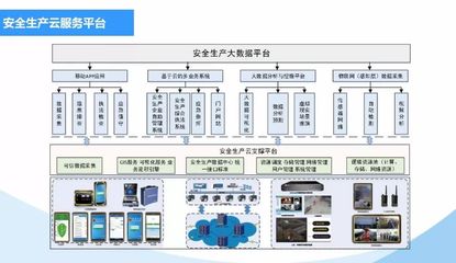 云计算与大数据在安全生产领域的应用及软件服务创新
